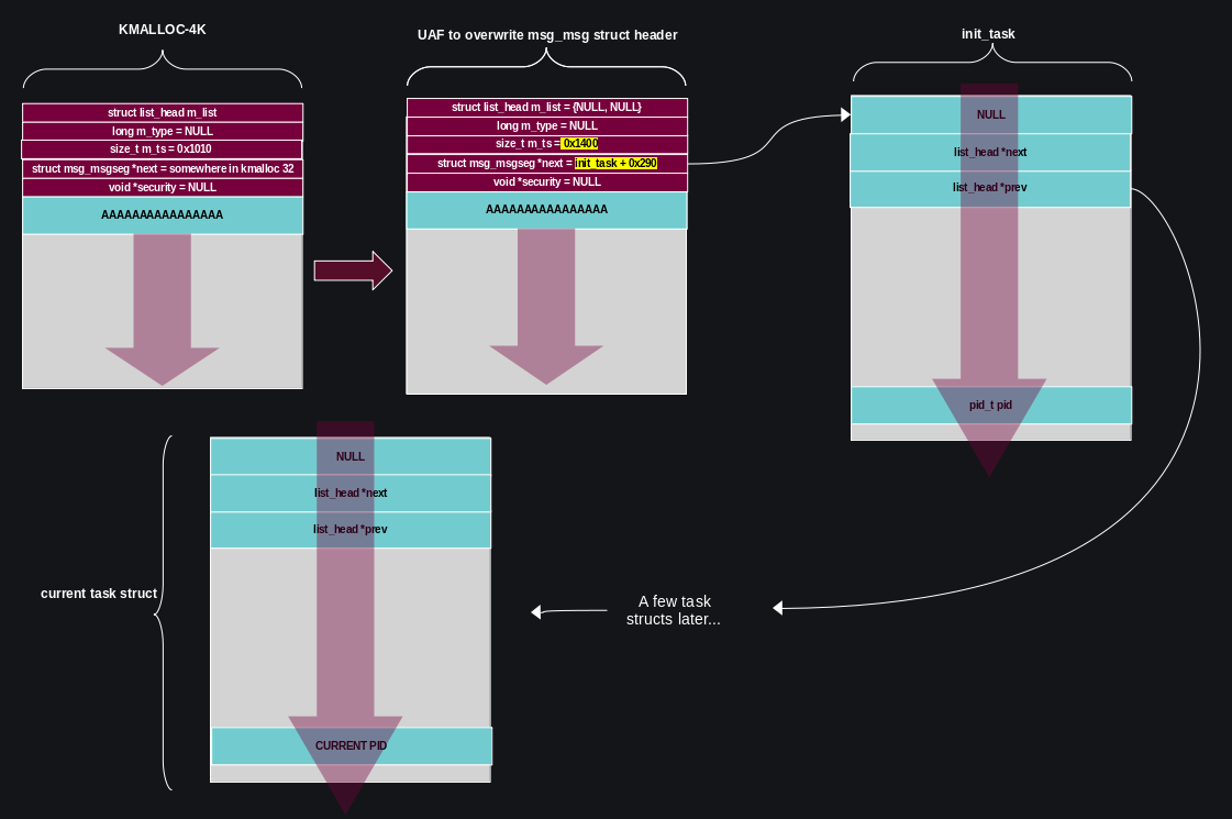 nipaste_2024-03-31_15-11-2