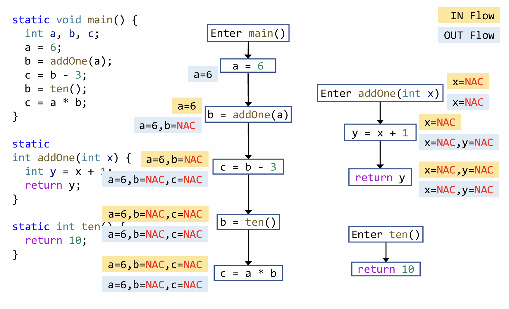 南大《软件分析》7.0 Interprocedural Analysis - Henry Martin