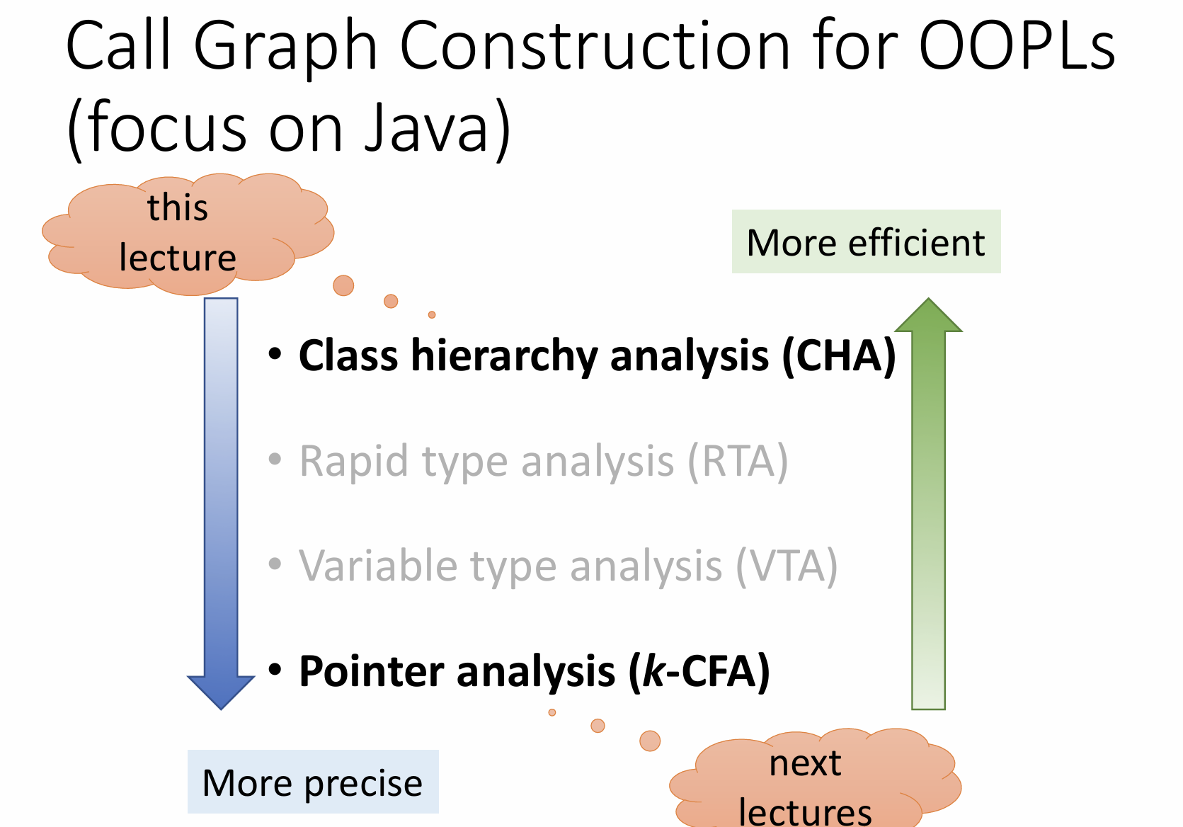 南大《软件分析》7.0 Interprocedural Analysis