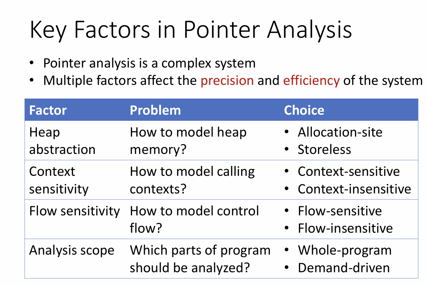 南大《软件分析》8.0 Pointer Analysis