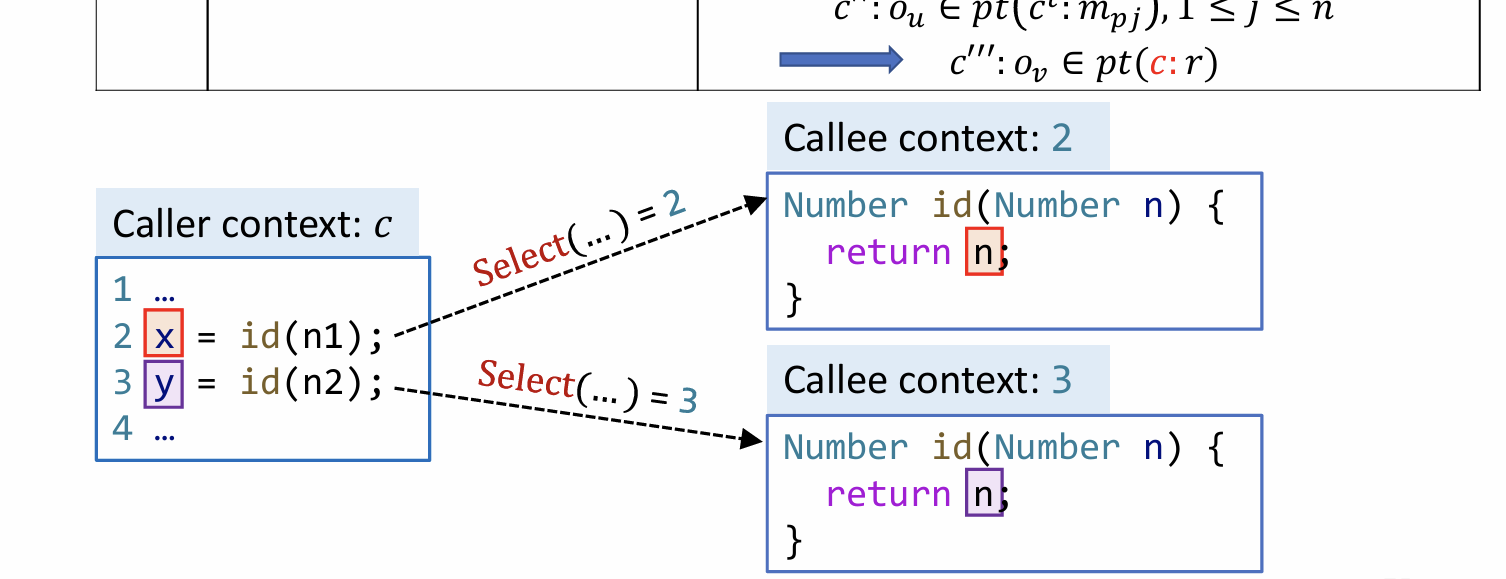 南大《软件分析》11.0 Pointer Analysis Context Sensitivity I