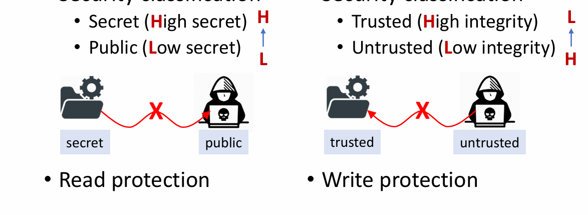 南大《软件分析》13.0 Static Analysis for Security