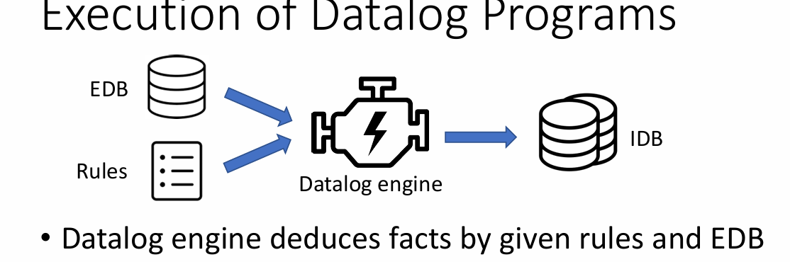 南大《软件分析》14.0 Datalog-Based Program Analysis